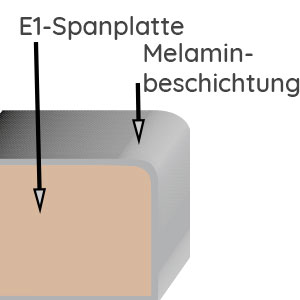 Korpusqualität: Thermoformfolie