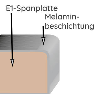 Korpusqualität: Melamin