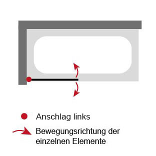 Anschlag pendelbares Element: Links