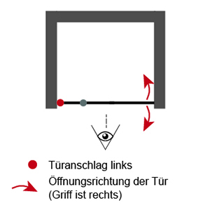 Anschlag Drehtür: Links