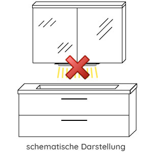 Waschplatz-Beleuchtung: ohne Waschplatzbeleuchtung